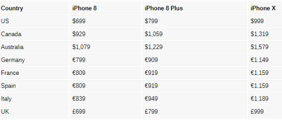 iphone 8 8 plus iphone x price, iPhone 8, iPhone 8 Plus, iPhone Χ: Πόσο κοστίζουν &#038; πότε κυκλοφορούν