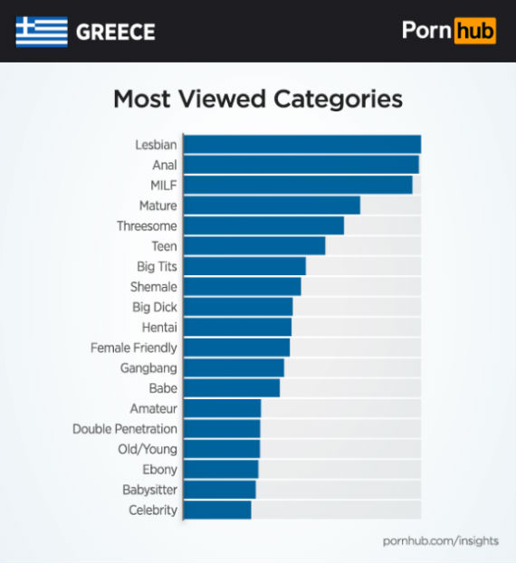 PornHub Ελλάδα στατιστικά 2017, PornHub: Αυτά είναι τα ελληνικά στατιστικά του site porno