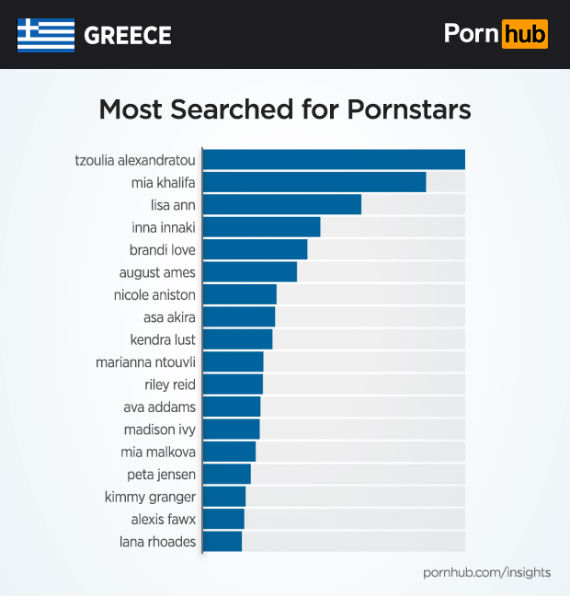 PornHub Ελλάδα στατιστικά 2017, PornHub: Αυτά είναι τα ελληνικά στατιστικά του site porno
