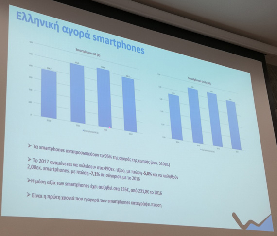 WIND Hellas smartphones και 4G data, WIND: Smartphones &#038; data οι ανερχόμενοι πρωταγωνιστές της αγοράς