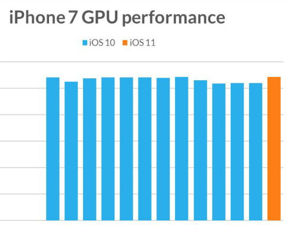 iphone performance, iPhone: Η Apple ρίχνει την απόδοση στα παλαιότερα μοντέλα;