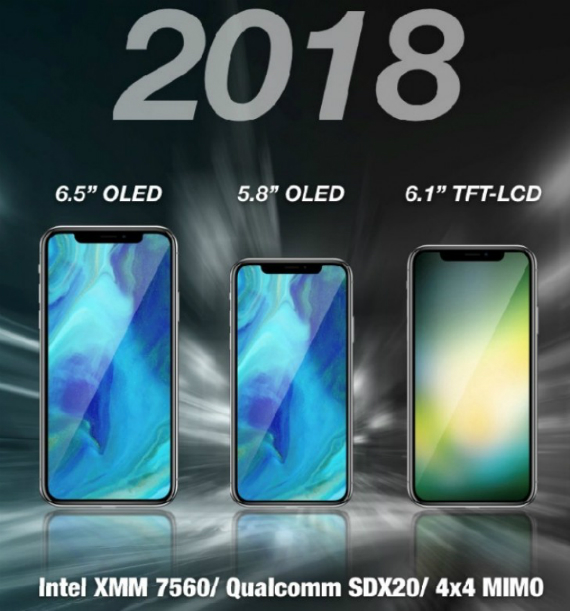 iphone 2018 qualcomm modem, iPhone 2018: Με Qualcomm modems και dual-SIM; [KGI]