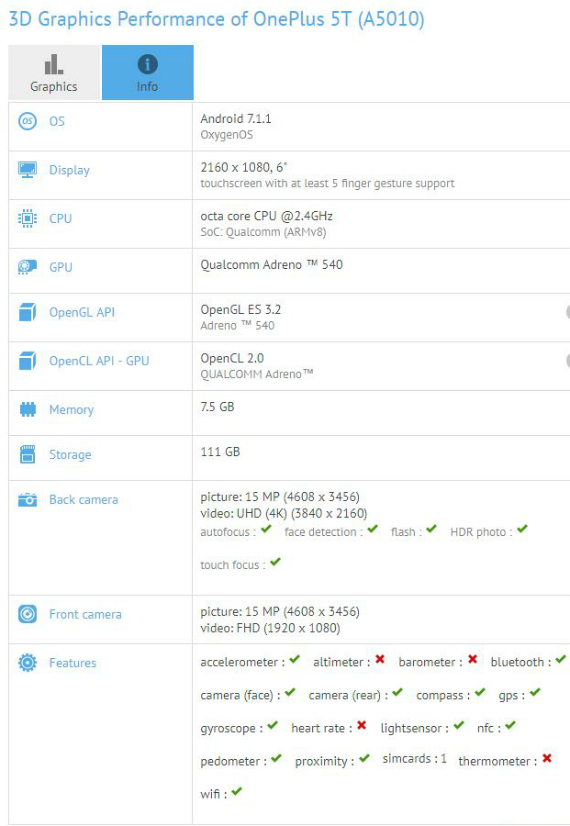 OnePlus 5T 128gb, OnePlus 5T: Η έκδοση με χωρητικότητα 128GB έχει ελεύθερα τα 111GB