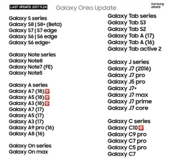 samsung galaxy oreo update, Samsung Galaxy: Αυτές είναι οι συσκευές που θα λάβουν Oreo update