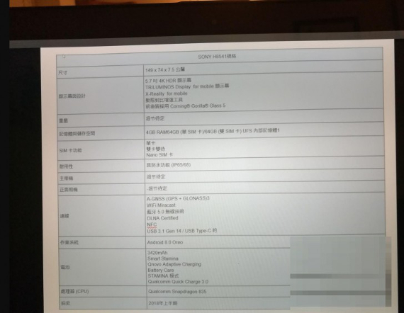 Sony bezel-less χαρακτηριστικά, Sony Xperia: Διέρρευσαν τα χαρακτηριστικά της bezel-less ναυαρχίδας;