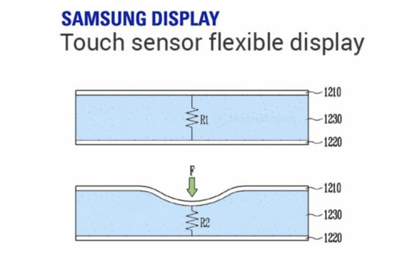 Samsung Galaxy X οθόνη, Το Samsung Galaxy X ίσως διαθέτει οθόνη ευαίσθητη στην πίεση