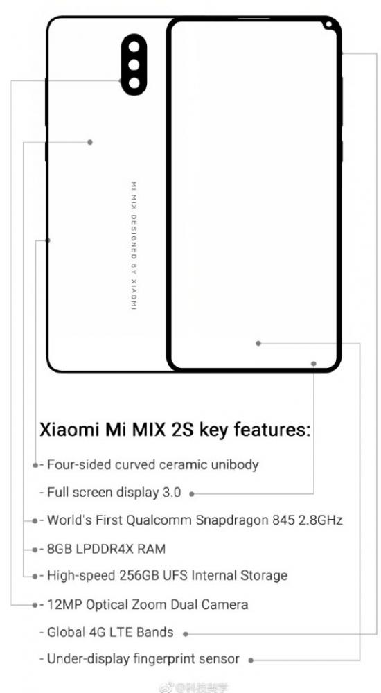 Xiaomi Mi MIX 2S specs, Xiaomi Mi MIX 2S: Διαρροή δείχνει το σχέδιο και τα χαρακτηριστικά του