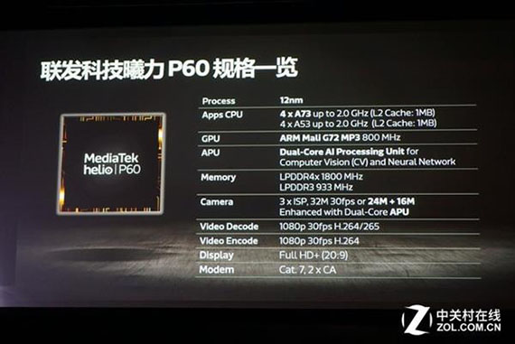 Helio P60, MediaTek Helio P60: Παρουσιάστηκε επίσημα στην Κίνα με τεχνολογία 12nm και AI χαρακτηριστικά