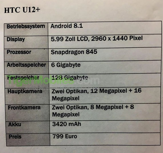 U12, HTC U12+: Έρχεται το Μάιο με 128GB και τιμή 799 ευρώ;