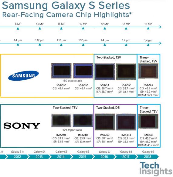 sony samsung αισθητήρες κάμερα galaxy s9 s9plus, Sony και Samsung οι αισθητήρες στις κάμερες των Galaxy S9 και S9+