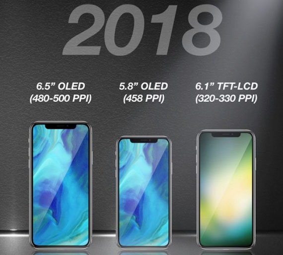 OLED οθόνες, iPhone: Μόνο με OLED οθόνες από το 2019;
