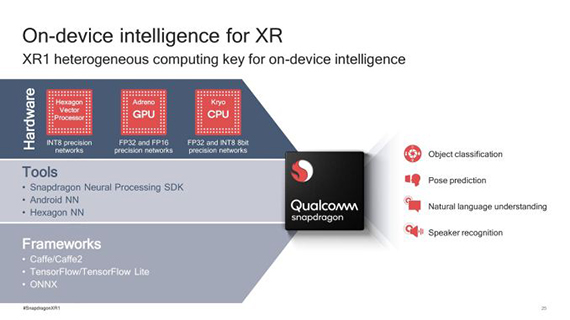 qualcomm snapdragon xr1 επεξεργαστής ar vr mixed reality συσκευές, Qualcomm Snapdragon XR1 αποκλειστικά για AR, VR και Mixed Reality συσκευές