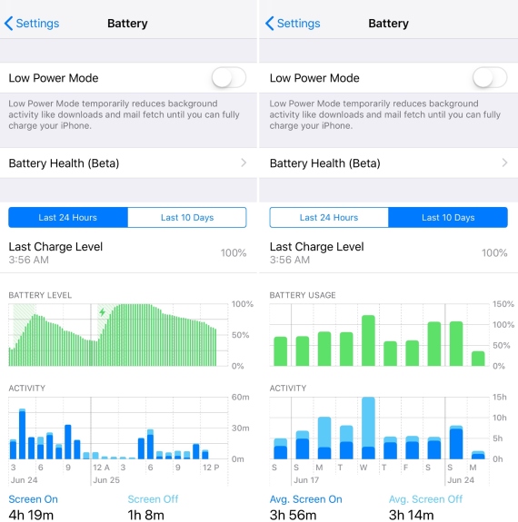 iOS 12, How To &#8211; iOS 12: Πως μπορούμε να δούμε τα λεπτομερή στατιστικά χρήσης της μπαταρίας