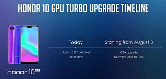 Automatic Image Stabilization, Honor 10 με GPU Turbo και Automatic Image Stabilization τον Αύγουστο μέσω update