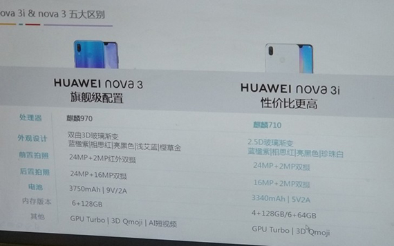 huawei nova 3i kirin 710 4gb 6gb μπαταρία 3340 mah, Huawei Nova 3i με Kirin 710, επιλογή 4GB/6GB, διπλή κάμερα και μπαταρία 3340mAh;