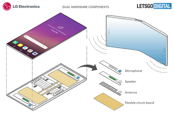 πατέντα lg αναδιπλούμενο smartphone αρθρωτός μηχανισμός, Πατέντα της LG δείχνει αναδιπλούμενο smartphone με αρθρωτό μηχανισμό
