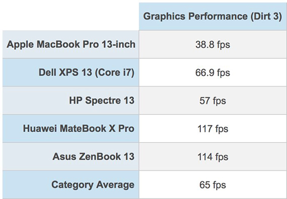 macbook pro 2018 13 ίντσες ταχύτερος ssd αγοράς, MacBook Pro (2018): Διαθέτει τον ταχύτερο SSD δίσκο της αγοράς σε laptop;