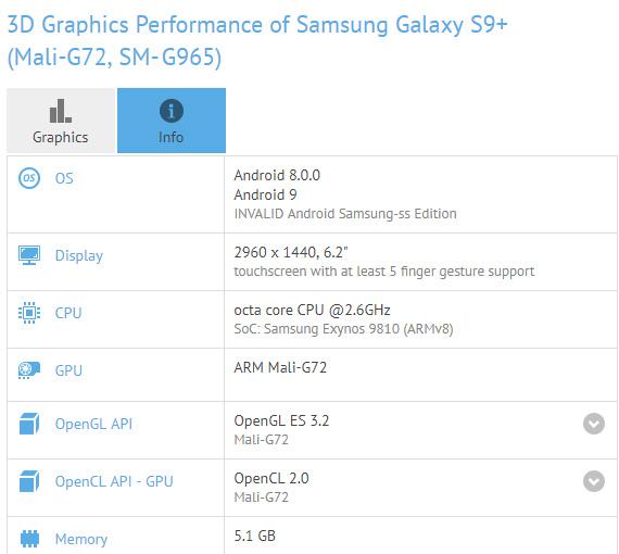 samsung galaxy s9 s9+ android pie gfxbench, Η Samsung ξεκίνησε τις δοκιμές του Android Pie στα Galaxy S9/S9+;