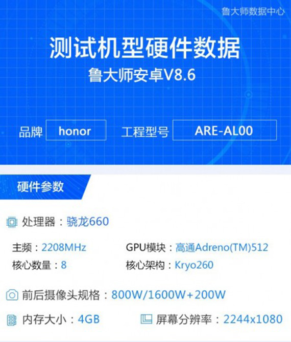 honor 8x max snapdragon 660 4gb ram, Το Honor 8X Max διαθέτει επεξεργαστή Snapdragon 660 και 4GB RAM;