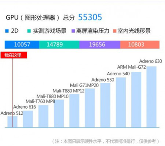 honor 8x max snapdragon 660 4gb ram, Το Honor 8X Max διαθέτει επεξεργαστή Snapdragon 660 και 4GB RAM;