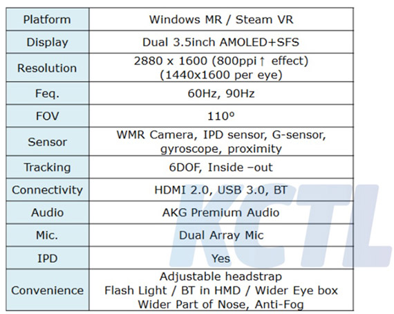 Samsung Odyssey+ Windows MR Steam VR, Το Samsung Odyssey+ mixed reality headset θα υποστηρίζει Windows MR και Steam VR