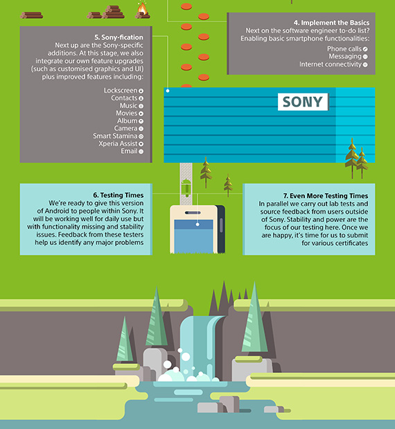 sony xperia αναβάθμιση android infographic, Η Sony εξηγεί γιατί τα Xperia δεν αναβαθμίζονται άμεσα σε Android Pie [infographic]
