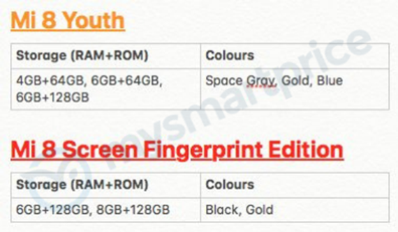 Xiaomi Mi 8 Youth και Mi 8 Screen Fingerprint Edition, Έρχονται τα νέα Xiaomi Mi 8 Youth και Mi 8 Screen Fingerprint Edition;