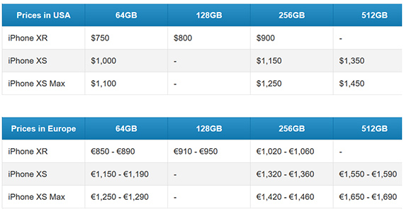 iphone xs xsmax xr τιμές ευρώπη, iPhone Xs, iPhone Xs Max και iPhone XR από 850 μέχρι 1690 ευρώ στην Ευρώπη;