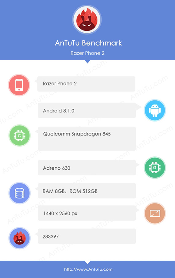 razer phone 2 antutu τεχνικά χαρακτηριστικά, Το Razer Phone 2 εμφανίστηκε στο AnTuTu μαζί με τα τεχνικά χαρακτηριστικά του