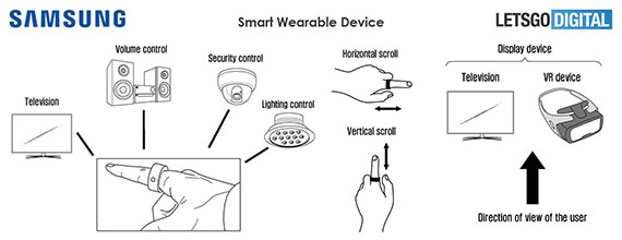 smart ring, Samsung smart ring: Πατέντα με wearable δαχτυλίδι που ελέγχει ηλεκτρονικές συσκευές με gestures