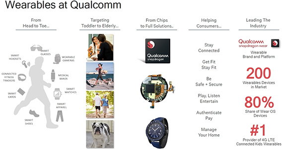 qualcomm snapdragon wear 3100 smartwatch wear os, Qualcomm Snapdragon Wear 3100 για φορετές συσκευές και βελτίωση στη διάρκεια μπαταρίας