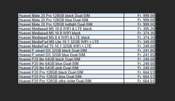 Huawei Mate 20 Mate 20 Pro τιμές ξεπερνούν 1000 δολάρια, Οι τιμές των Huawei Mate 20 και Mate 20 Pro θα ξεπερνούν τα 1000 δολάρια;