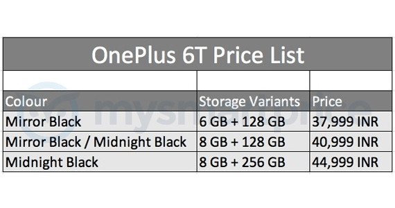 oneplus 6t ακριβότερο smartphone oneplus, Το OnePlus 6T θα είναι το ακριβότερο smartphone της OnePlus;