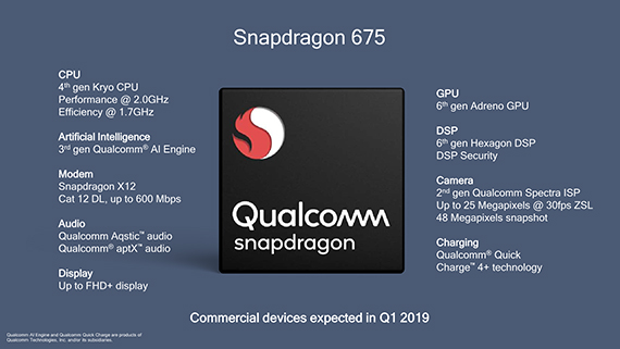 snapdragon 675 βελτιώσεις AI gaming φωτογραφίες, Ο Snapdragon 675 φέρνει βελτιώσεις σε AI, gaming και φωτογραφικές δυνατότητες στα mid-range smartphone