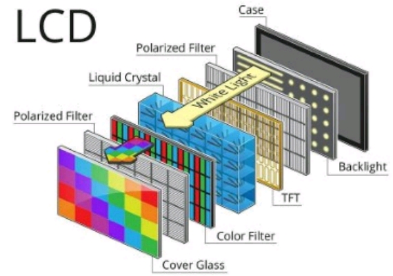 Mini LED-backlit LCD οθόνες ανταγωνιστούν OLED, Μπορούν οι mini LED-backlit LCD οθόνες να ανταγωνιστούν τις OLED;