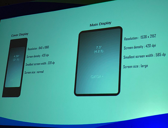 χαρακτηριστικά οθόνη αναδιπλούμενο smartphone samsung, Τι χαρακτηριστικά έχουν οι οθόνες του αναδιπλούμενου smartphone της Samsung;