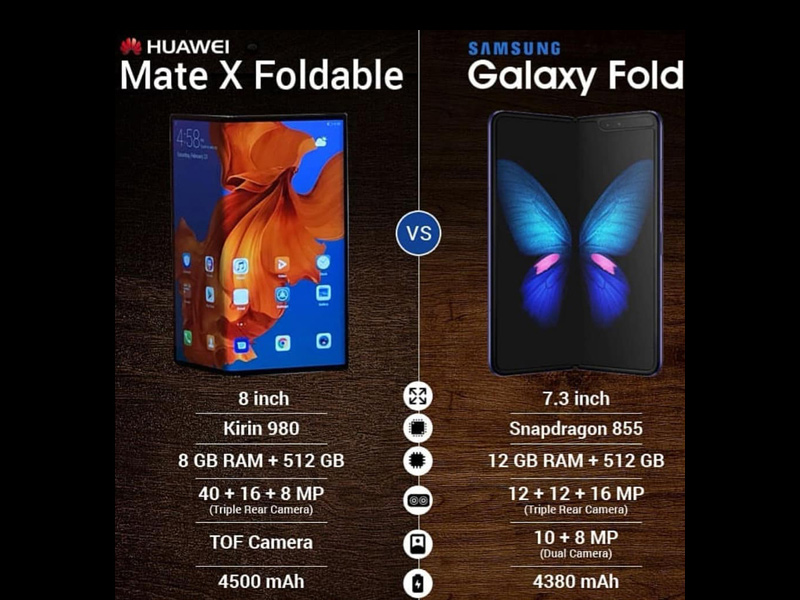 Huawei Mate X Samsung Galaxy Fold, Huawei Mate X vs Samsung Galaxy Fold. Ποιό και γιατί;