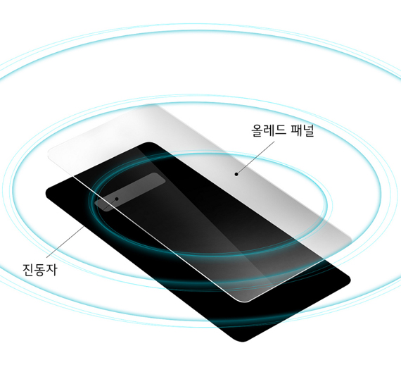 LG G8 ThinQ Crystal Sound OLED, Το OLED panel του LG G8 ThinQ θα προσφέρει &#8220;υψηλής ποιότητας ήχο&#8221;