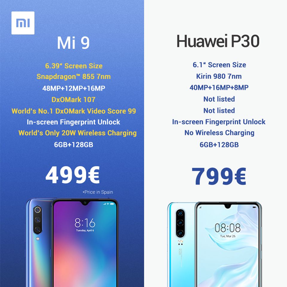 Huawei P30, Η Xiaomi πιστεύει ότι το Huawei P30 είναι ακριβό σε σύγκριση με το Mi9