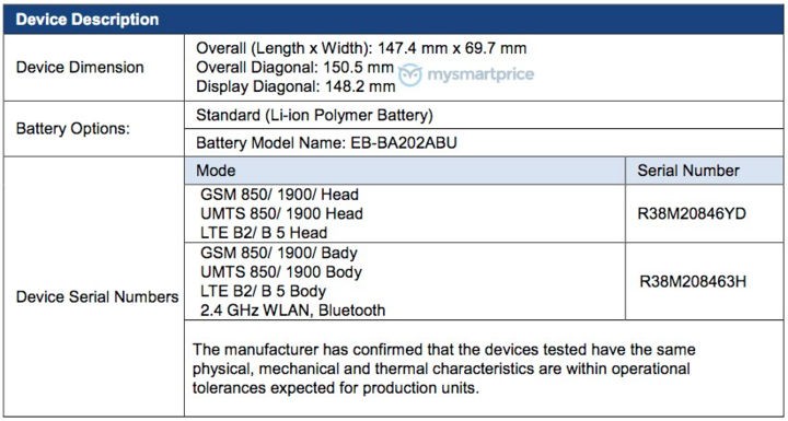 Galaxy A20e, Samsung Galaxy A20e: Πήρε πιστοποίηση και θα έχει οθόνη 5.8&#8243;