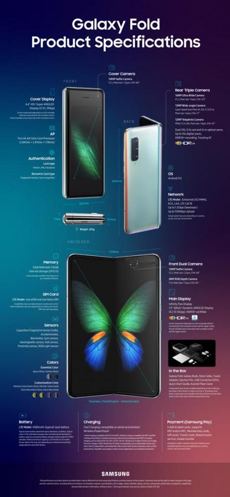 Samsung Galaxy Fold, Samsung Galaxy Fold: Θετικές εντυπώσεις άφησε το αναδιπλούμενο smartphone στα πρώτα hands-on