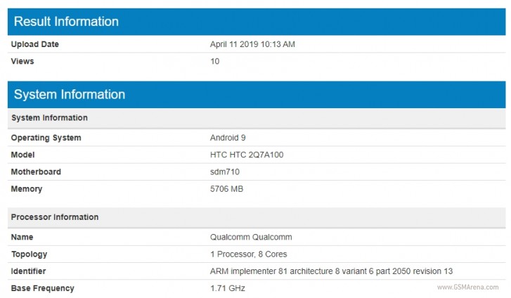 HTC, HTC: Εμφανίστηκε στο Geekbench άγνωστο mid-range με 6GB RAM και τον Snapdragon 710