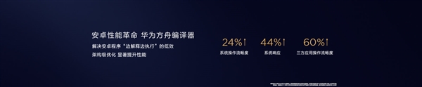 Huawei Ark compiler, Huawei Ark compiler: Αυξάνει την ταχύτητα του συστήματος κατά 44% και τις εφαρμογές τρίτων κατά 60%