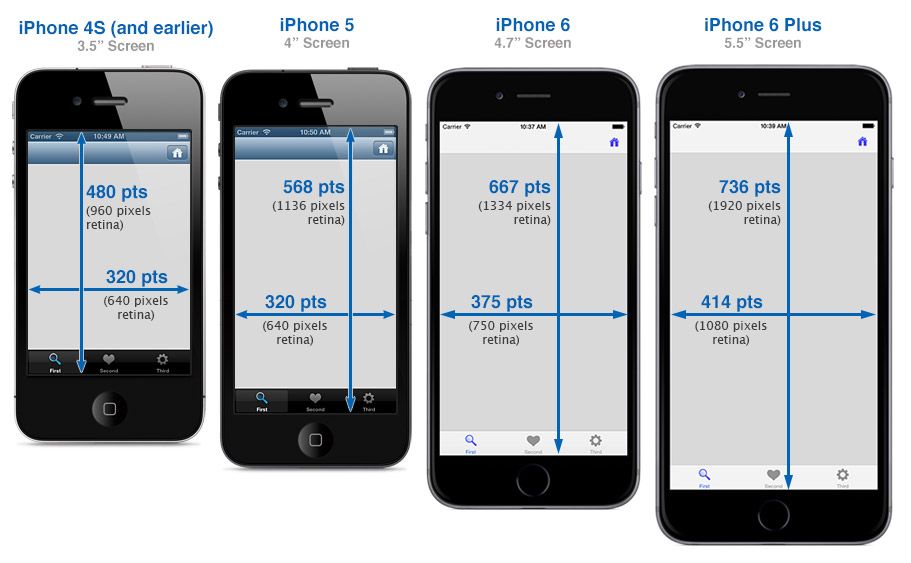Apple, 3 OLED iPhones με μεγαλύτερη οθόνη θα ανακοινωθούν το 2020