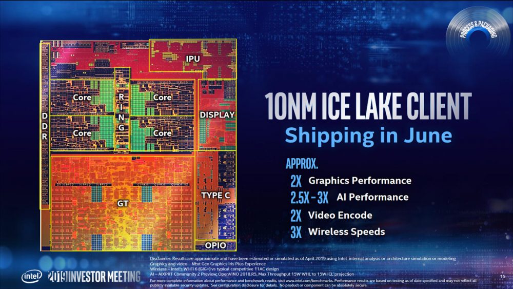 Intel 7nm, Οι επεξεργαστές 7nm της Intel καταφθάνουν το 2021