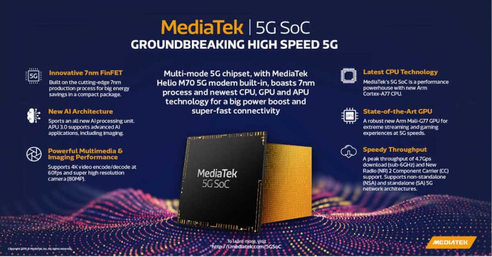 MediaTek, MediaTek: Το νέο SoC θα φέρει το 5G σε φθηνότερα flagship
