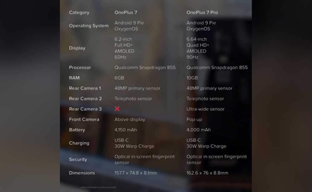 OnePlus 7, OnePlus 7 και 7 Pro: Διέρρευσαν όλα τα τεχνικά χαρακτηριστικά;