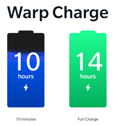 OnePlus Bullets Wireless 2, OnePlus Bullets Wireless 2: Το Warp Charge προσφέρει 10 ώρες αυτονομία με 10 λεπτά φόρτιση [βίντεο]