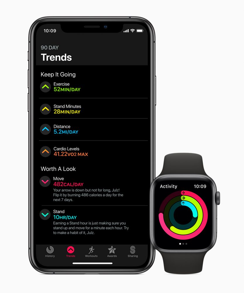 watchOS 6, watchOS 6: Τα Apple Watch αποκτούν το δικό τους App Store και πολλά νέα χαρακτηριστικά
