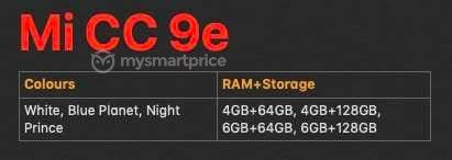Xiaomi Mi CC9e, Xiaomi Mi CC9e: Με Snapdragon 710, 6GB RAM, 128GB αποθηκευτικό χώρο και τιμή από 200 ευρώ